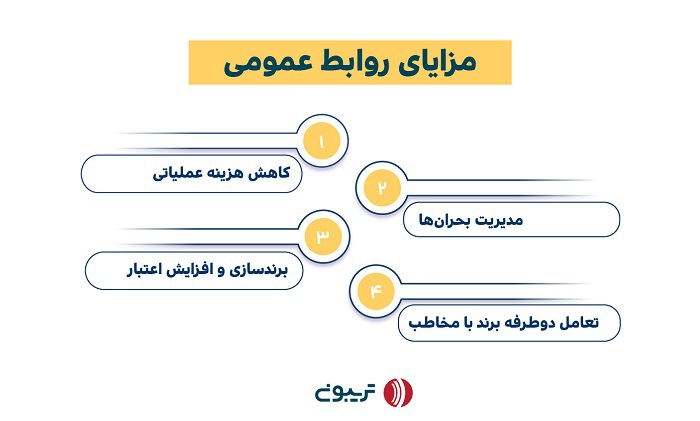 مزایای روابط عمومی