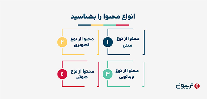 انواع محتوا