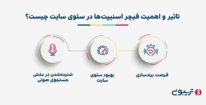 تاثیر و اهمیت فیچر اسنیپت 