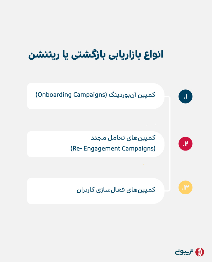 انواع بازاریابی بازگشتی