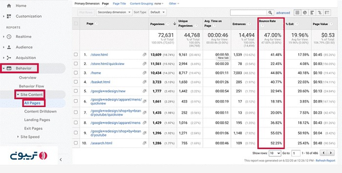 اندازه گیری نرخ پرش با ابزار گوگل آنالیتیکس