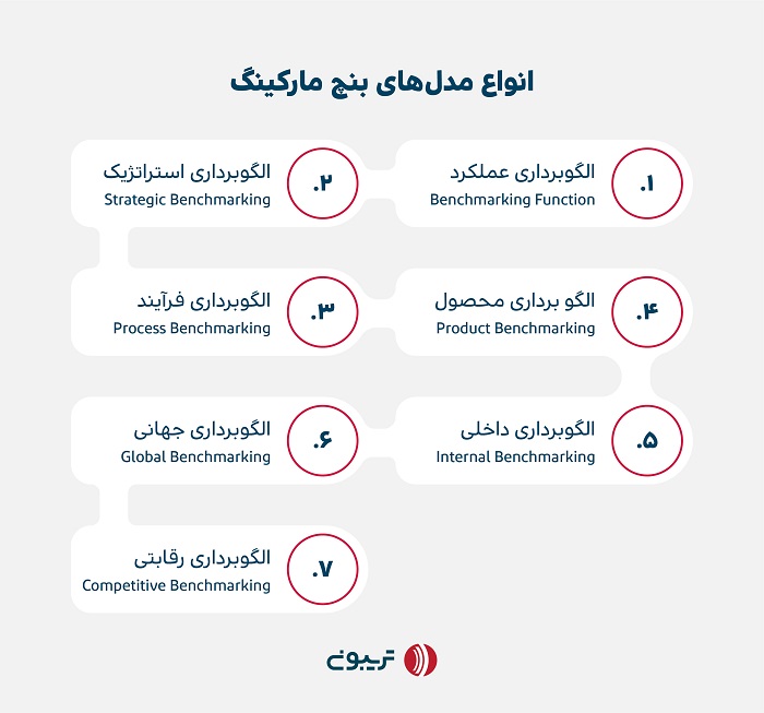 انواع مدل های بنچ مارکینگ