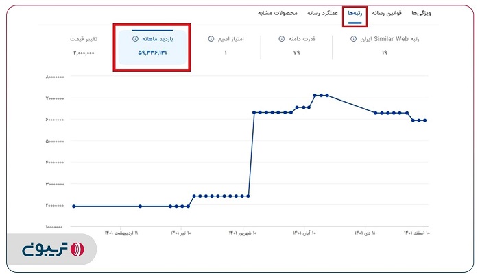آمار بازدید رسانه‌ها در پنل تریبون