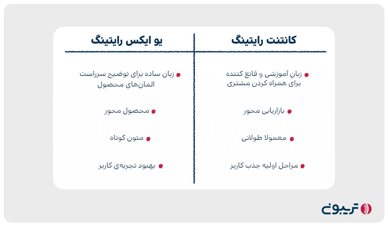 تفاوت یوایکس رایتینگ و کانتنت رایتینگ