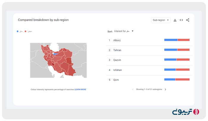 نمایش میزان سرچ هر کلمات کلیدی در گوگل ترندز به تفکیک شهر
