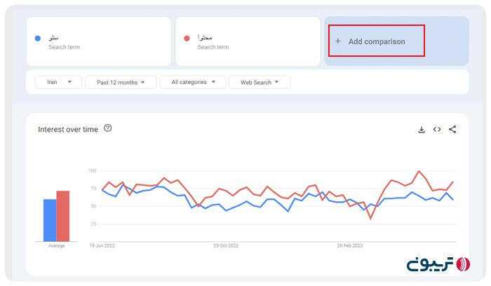 نحوه‌ی مقایسه‌کردن کلمات در گوگل ترندز