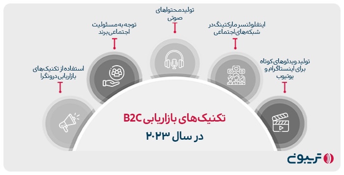 تکنیک‌های بازاریابی B2C در سال ۲۰۲۳