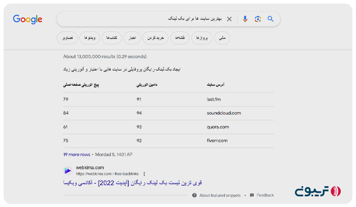 فیچر اسنیپت Table