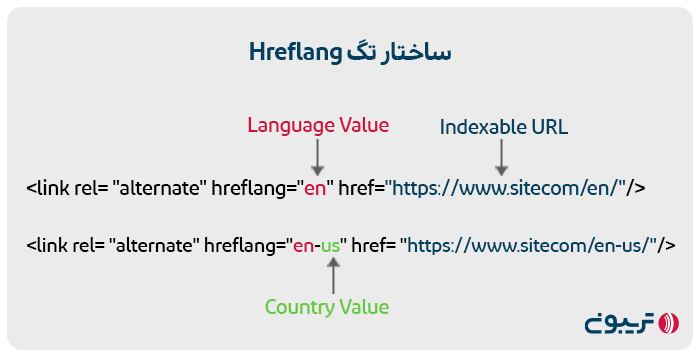 ساختار تگ hreflang