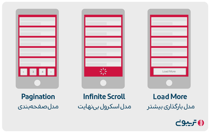 کدام یک از مدل‌های Pagination، Load More یا Infinite Scroll برای سئو بهتر است؟