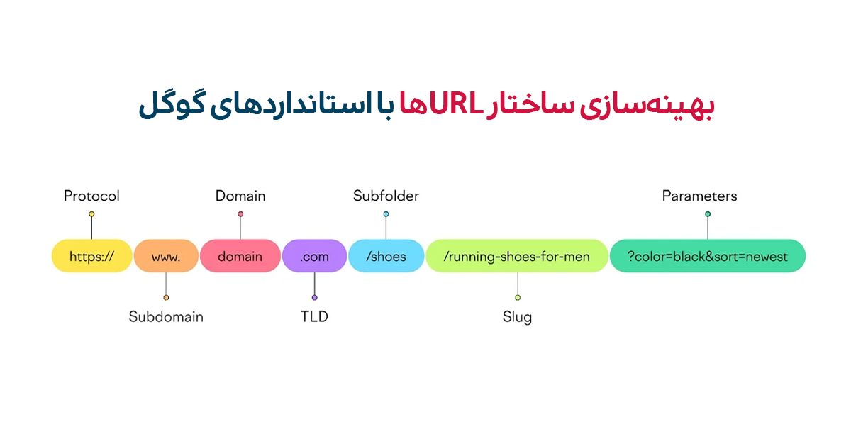 بهینه‌سازی URL صفحات سایت با توجه به توصیه‌های گوگل