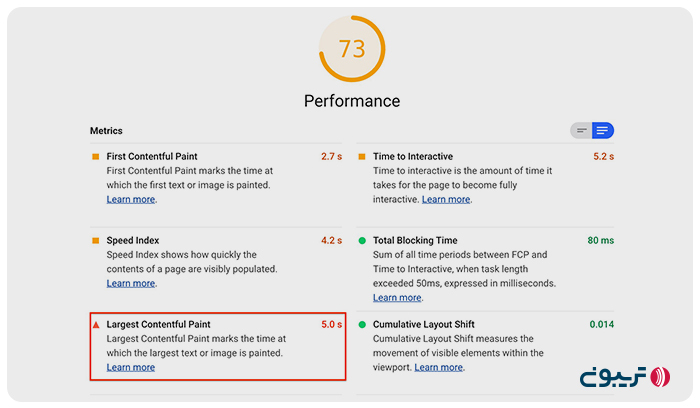 گزارش Largest Contentful Paint در ابزار لایت هوس