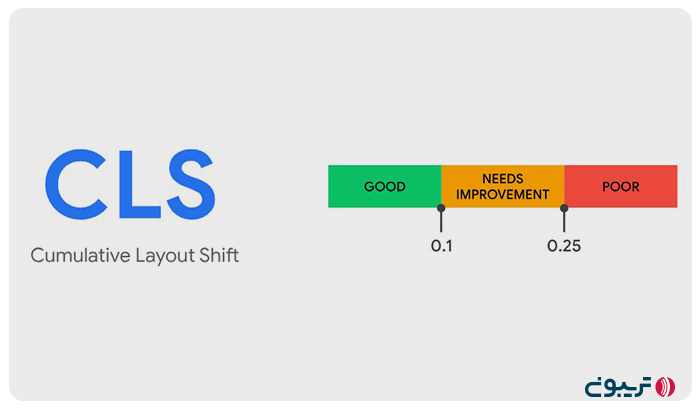 استانداردهای Cumulative Layout Shift در لایت هاوس