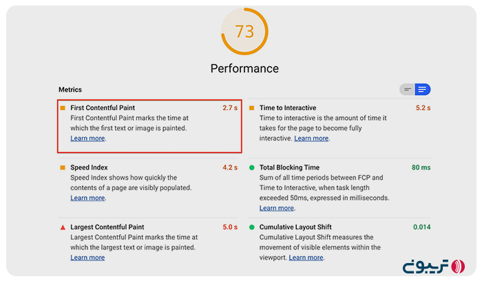 گزارش First Contentful Paint در ابزار لایت هاوس