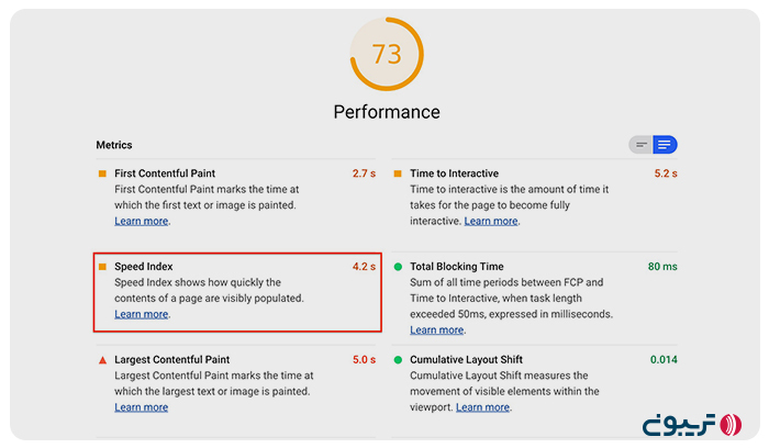 معیار Speed Index در لایت هاوس