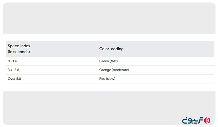 استاندارهای Speed Index در لایت هاوس