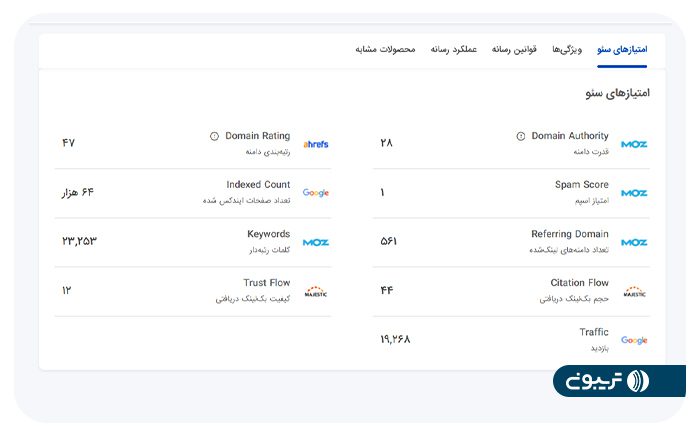 امتیازهای جدید سئو رسانه‌ها در پنل تریبون