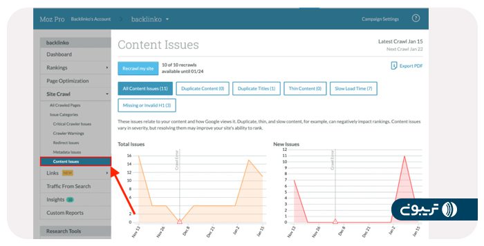 بررسی Site Crawl با ابزار ماز