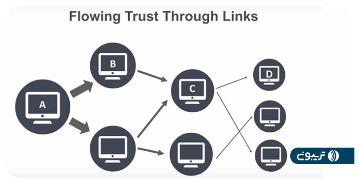 Trust Flow به زبان ساده