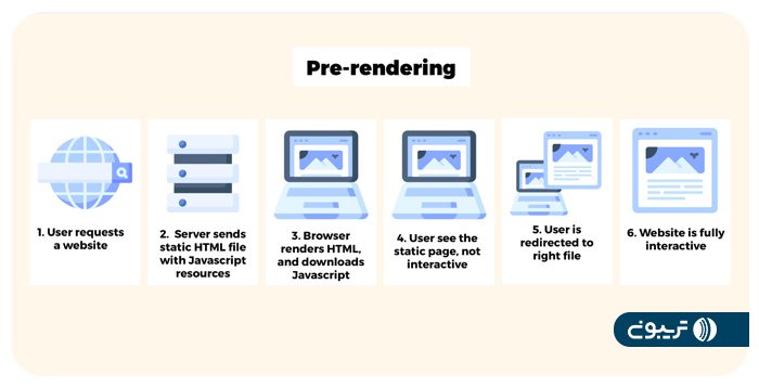 رندر ایستا (Static Site Generation)
